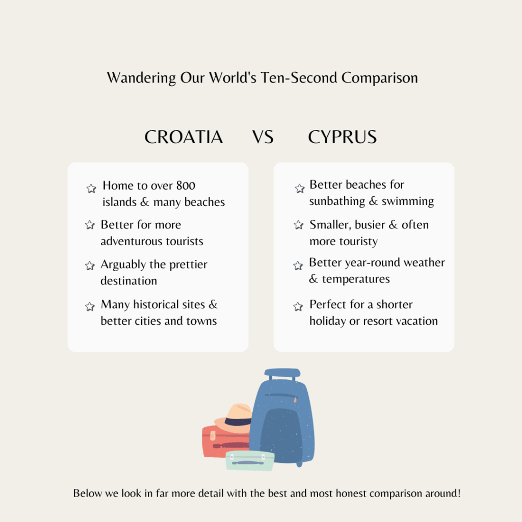 An infographic pitting Croatia vs Cyprus and showing some of the key differences that will be discovered later in the article.
