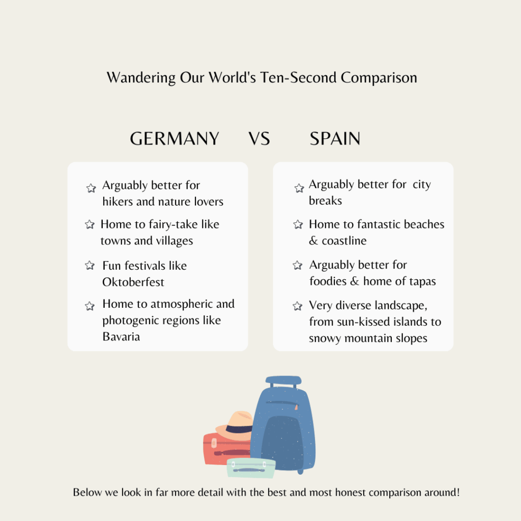An infographic pitting Germany vs Spain and showing some of the key differences