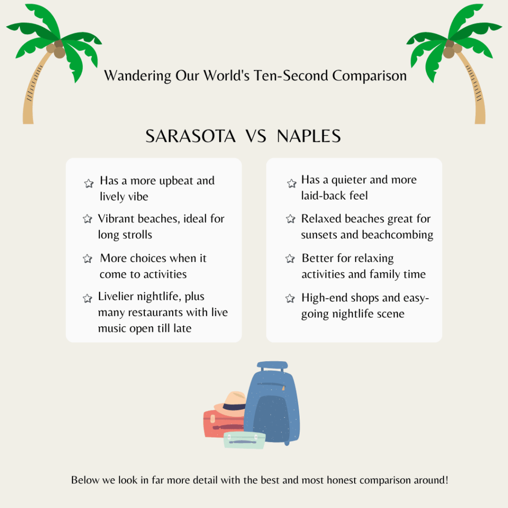 Sarasota, Naples infographic
