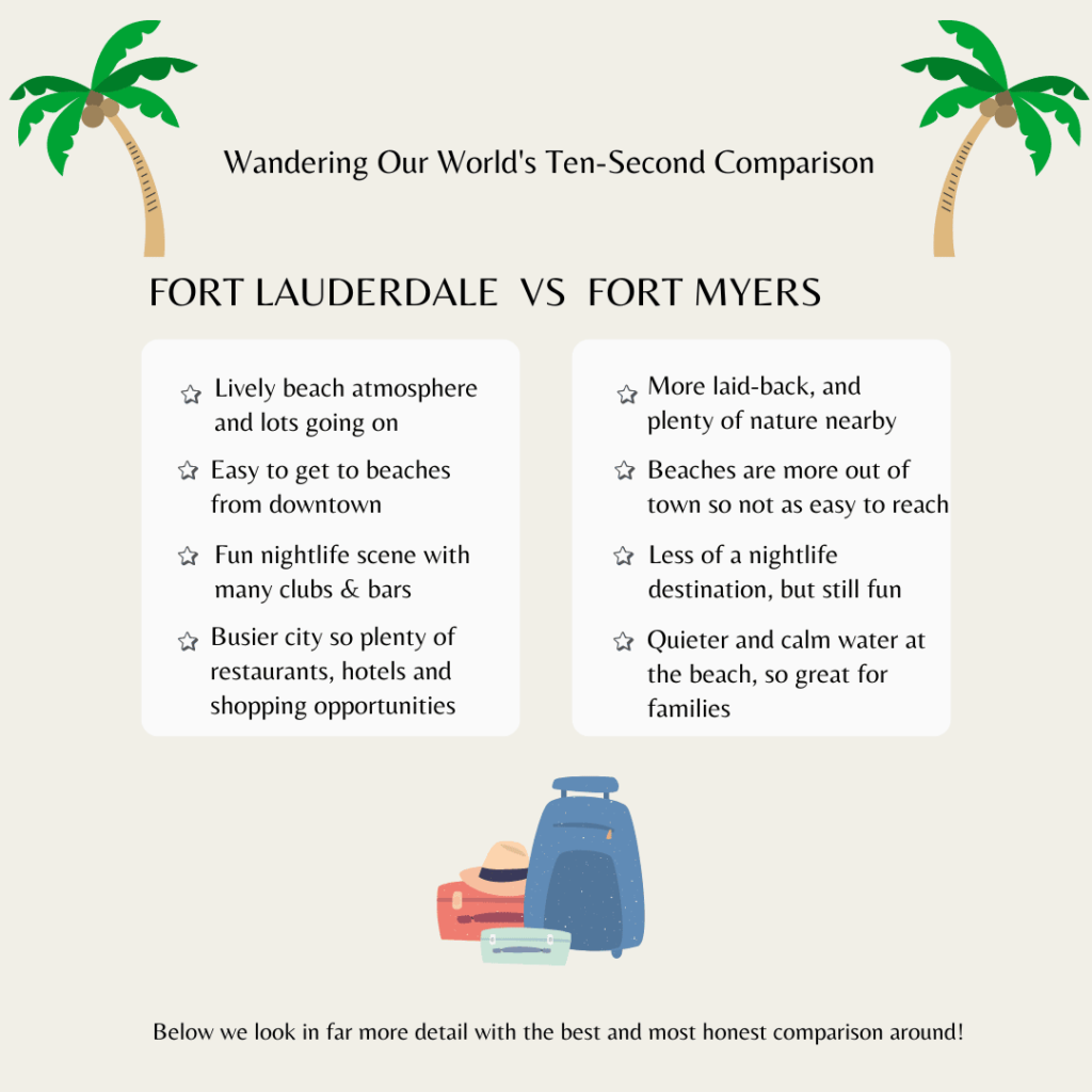 Fort Lauderdale  vs  Fort Myers infographic