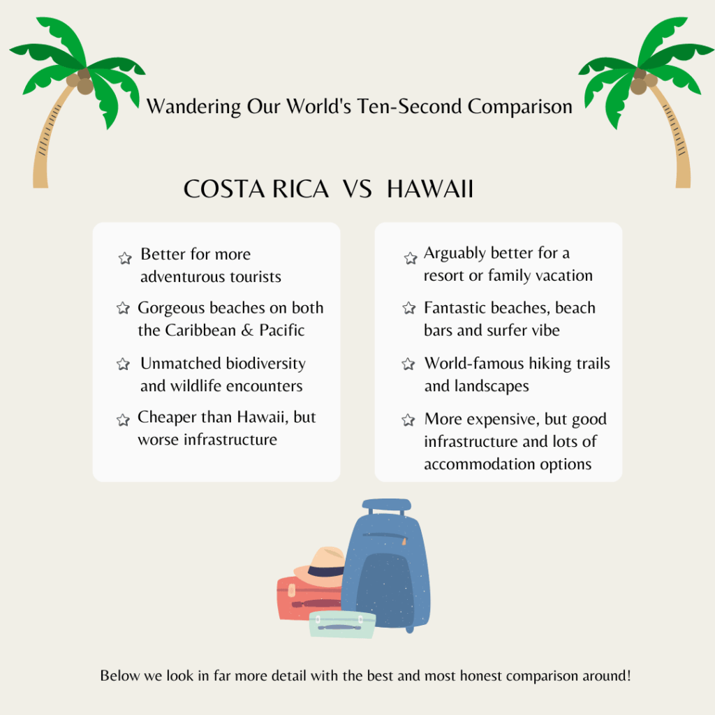 Costa Rica vs Hawaii infographic