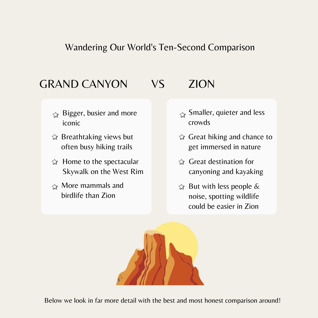 Grand Canyon vs Zion The Honest Comparison You Need [2023]