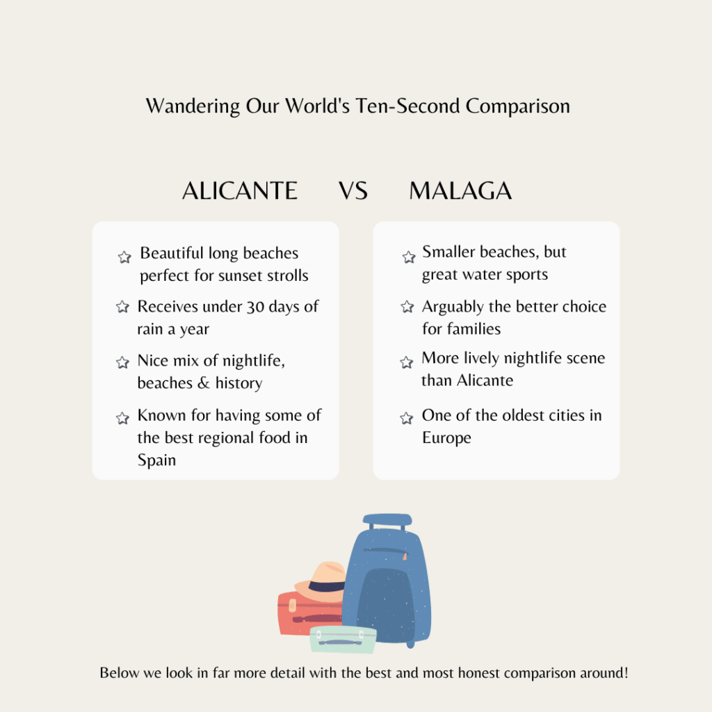 An infographic pitting Alicante vs Malaga and showing some of the key differences that will be discovered later in the article.
