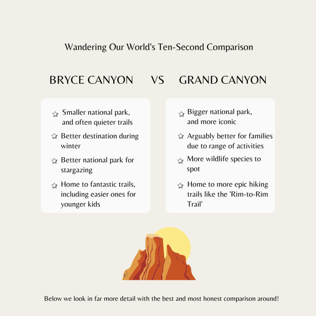 An infographic pitting Bryce Canyon vs Grand Canyon and showing some of the key differences that will be discovered later in the article.
