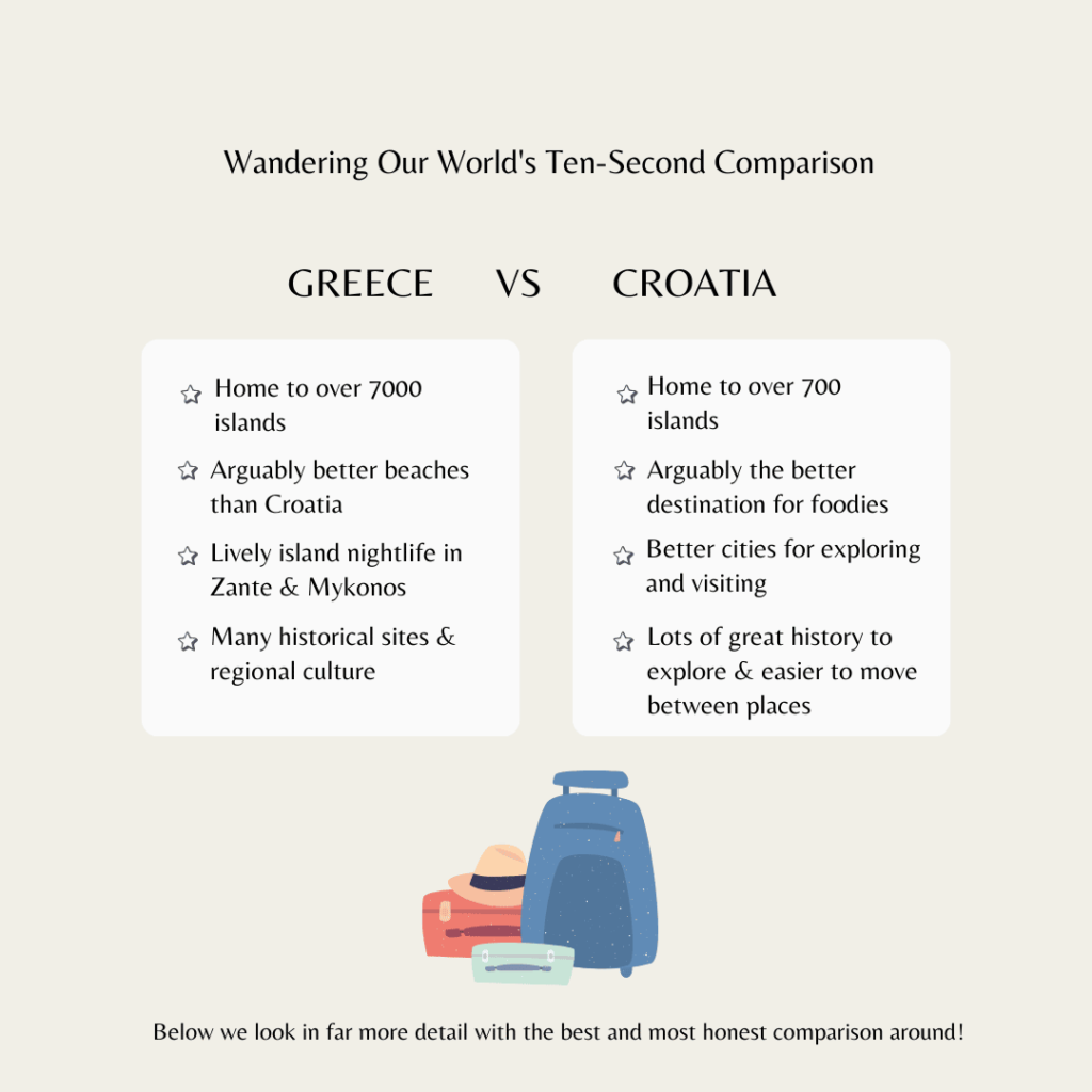 An infographic pitting Croatia vs Greece and showing some of the key differences that will be discovered later in the article.
