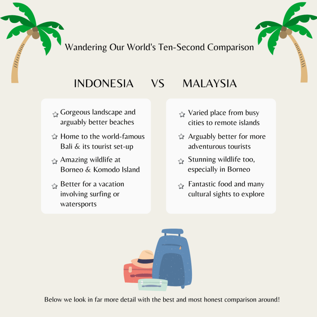 An infographic pitting Indonesia vs Malaysia and showing some of the key differences that will be discovered later in the article.
