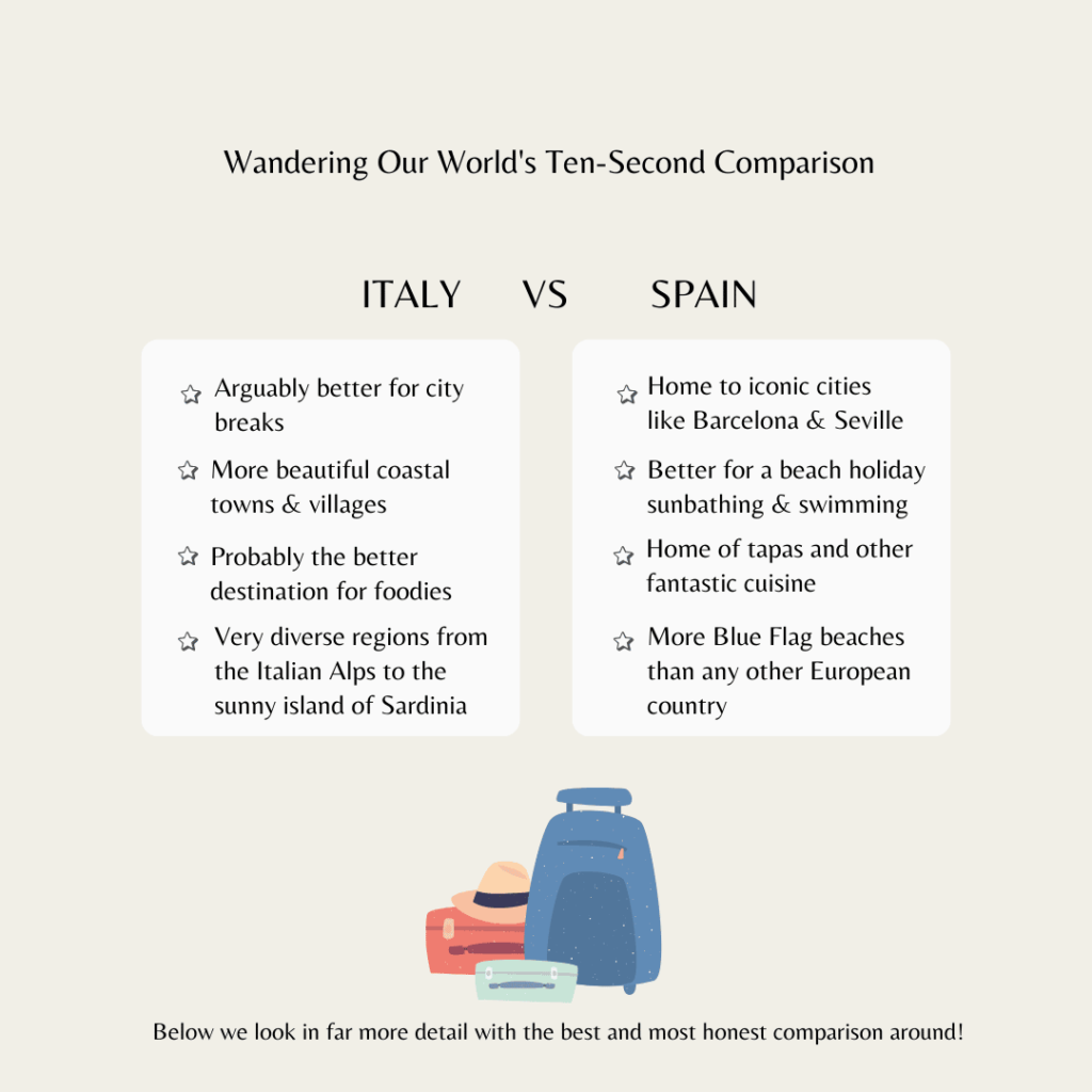 An infographic showing some key differences between Spain and Italy