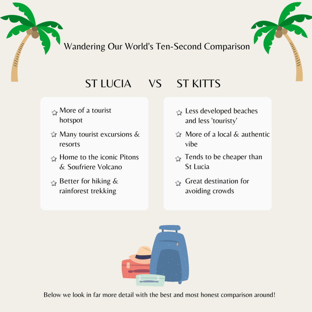 An infographic pitting St Lucia vs St Kitts & Nevis and showing some of the key differences that will be discovered later in the article.
