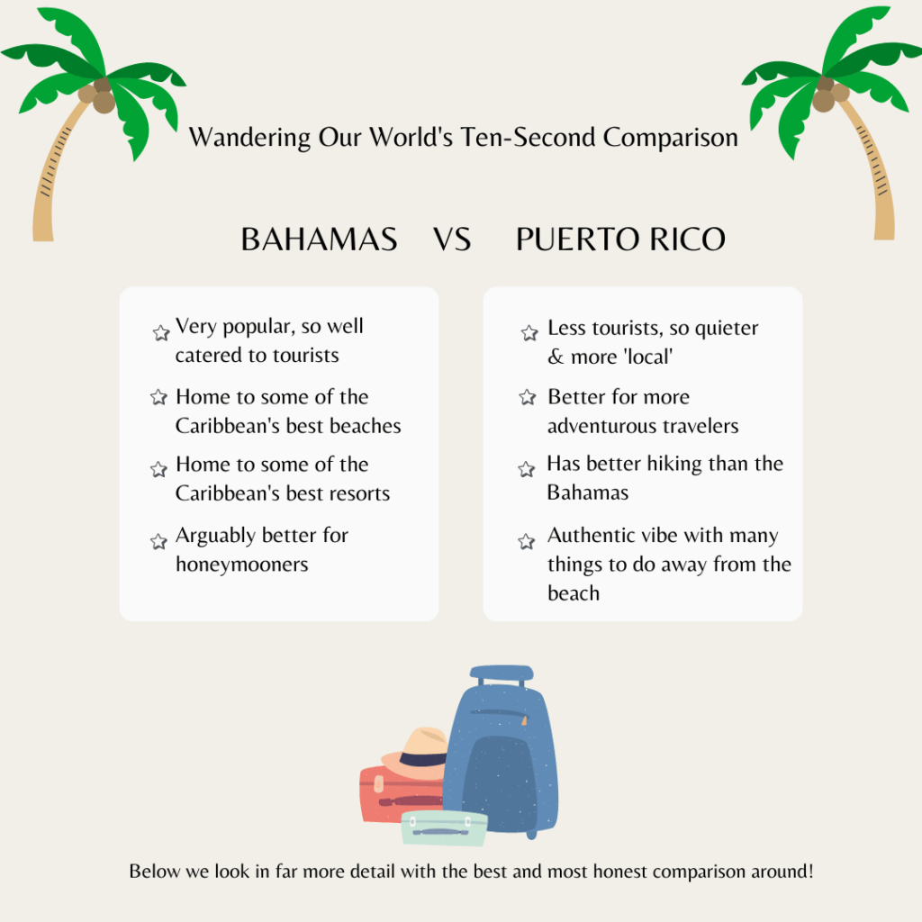 An infographic pitting the Bahamas vs Puerto Rico and showing some of the key differences that will be discovered later in the article.