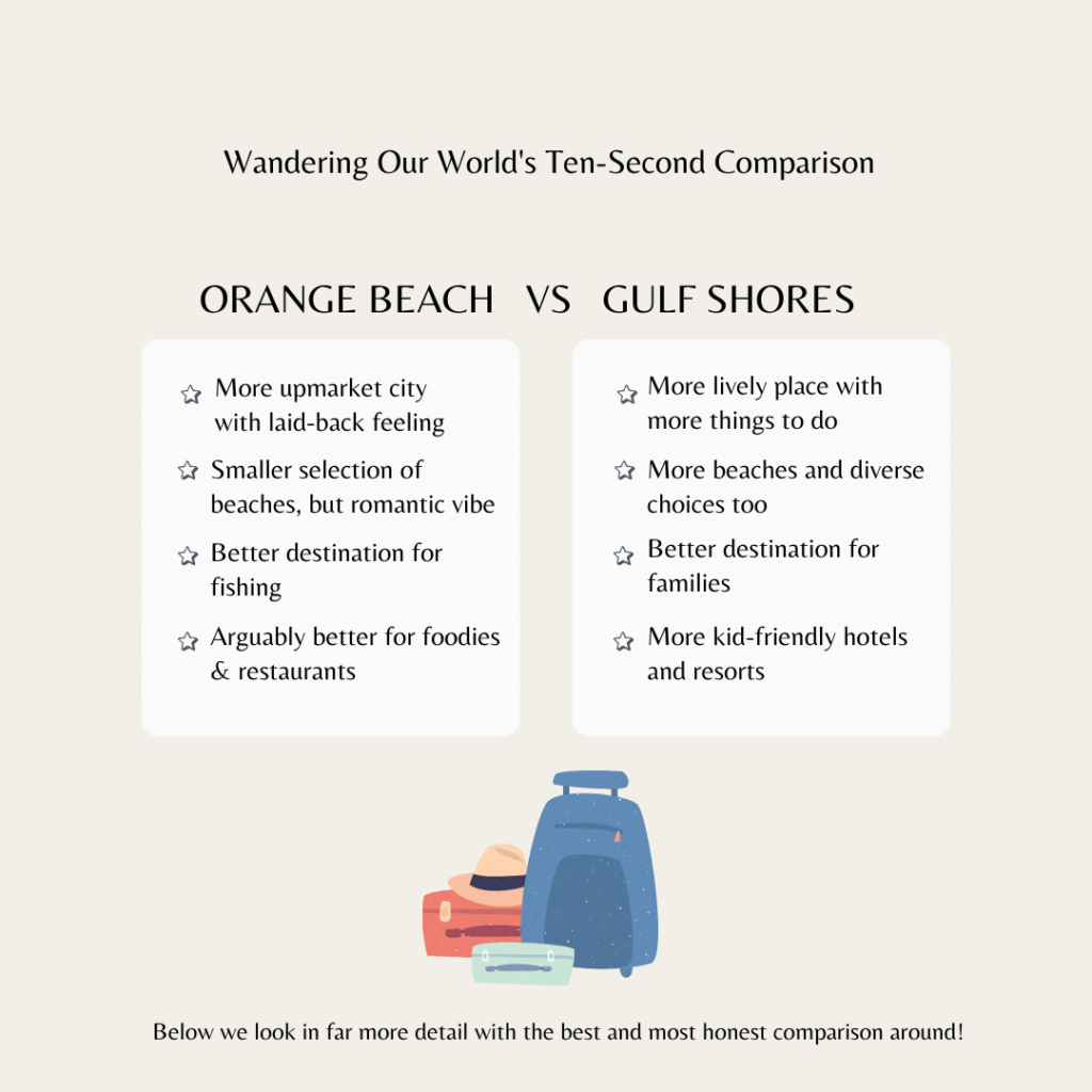 An infographic pitting Orange Beach vs Gulf Shores and showing some of the key differences that will be discovered later in the article.