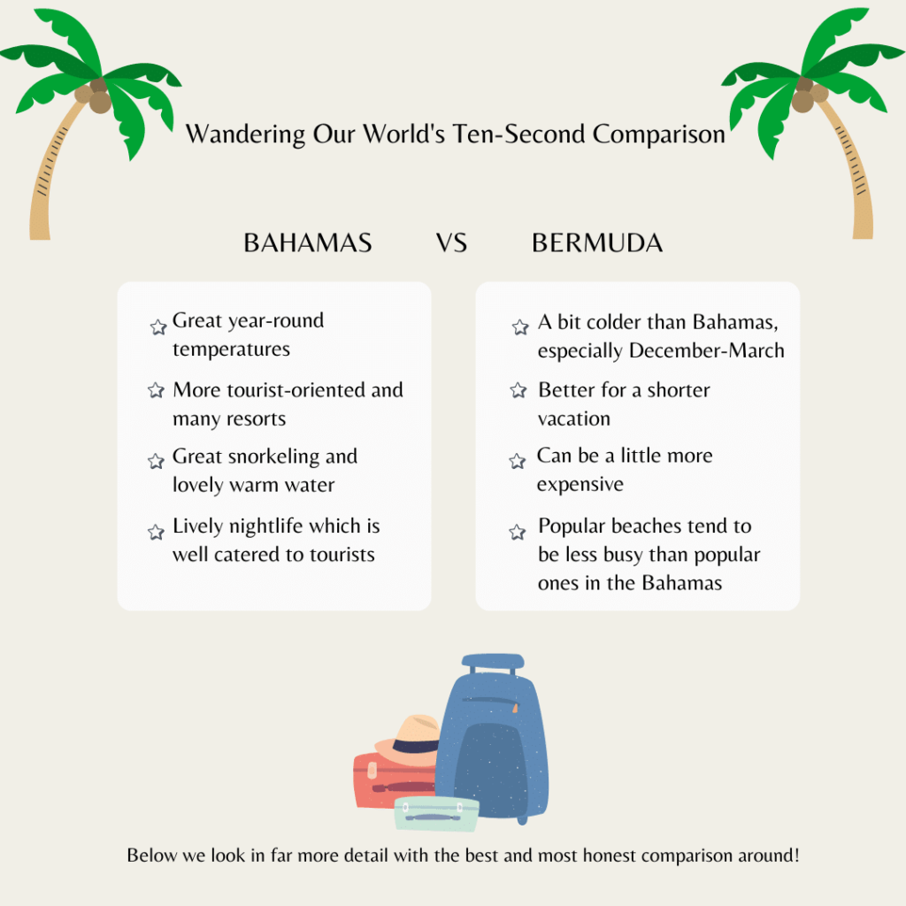 An infographic pitting the Bahamas vs Bermuda and showing some of the key differences that will be discovered later in the article.