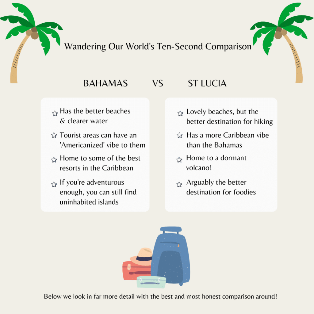 An infographic pitting the Bahamas vs St Lucia and showing some of the key differences that will be discovered later in the article.