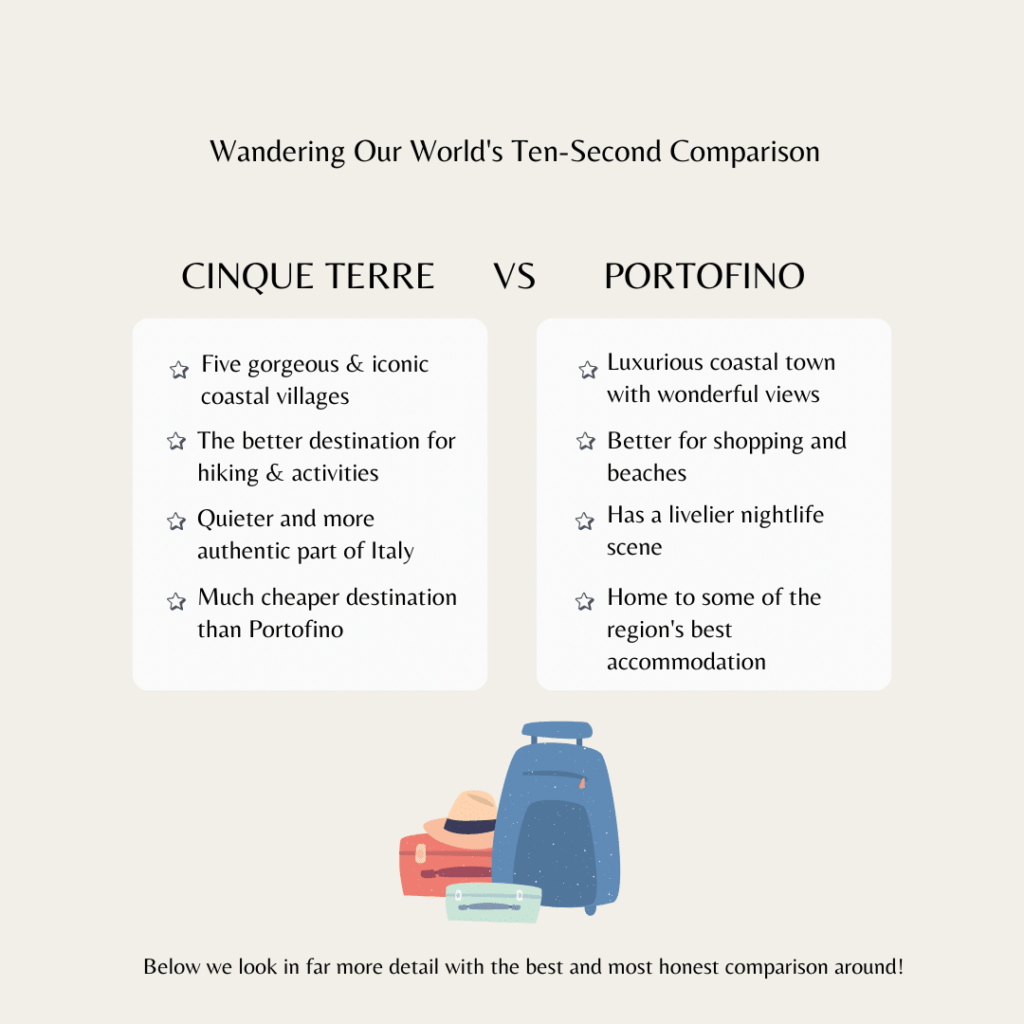 An infographic pitting Cinque Terre vs Portofino and showing some of the key differences that will be discovered later in the article.