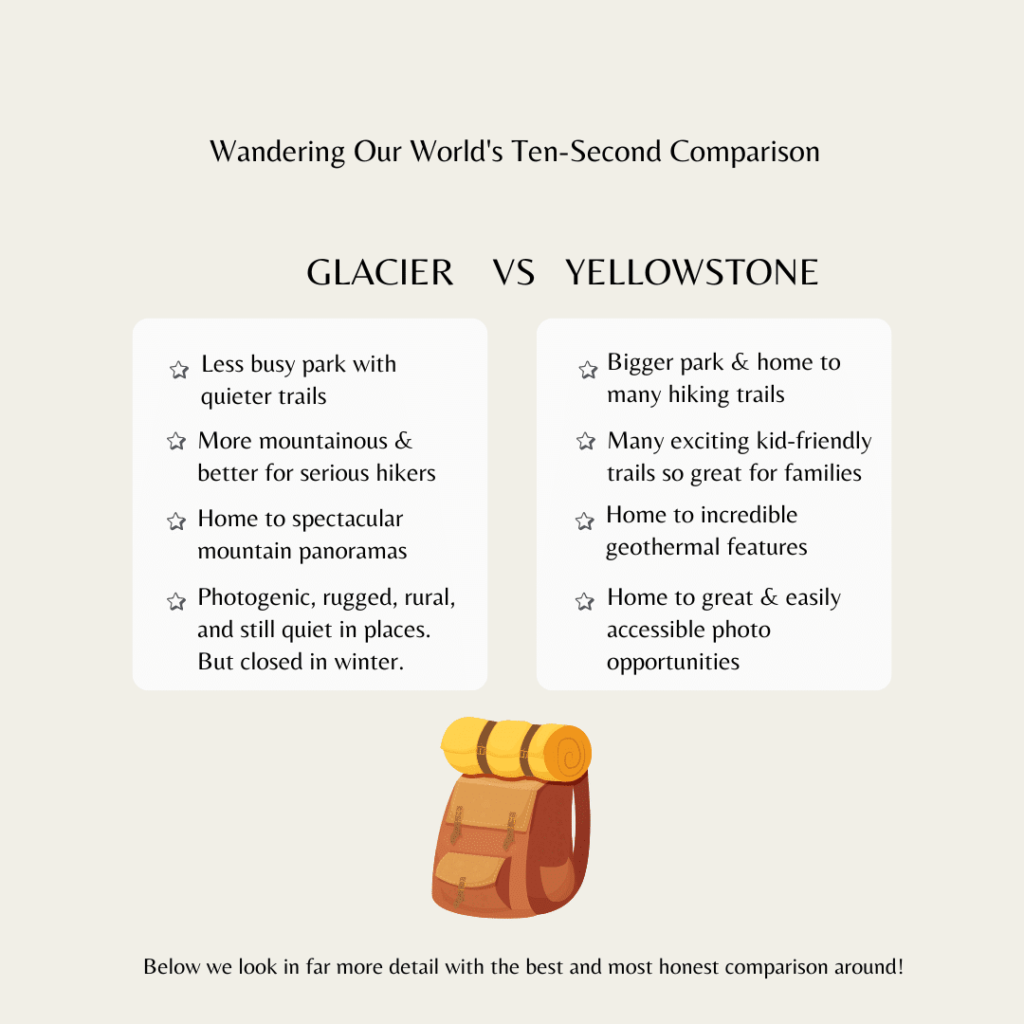 An infographic pitting Glacier National Park vs Yellowstone and showing some of the key differences that will be discovered later in the article.