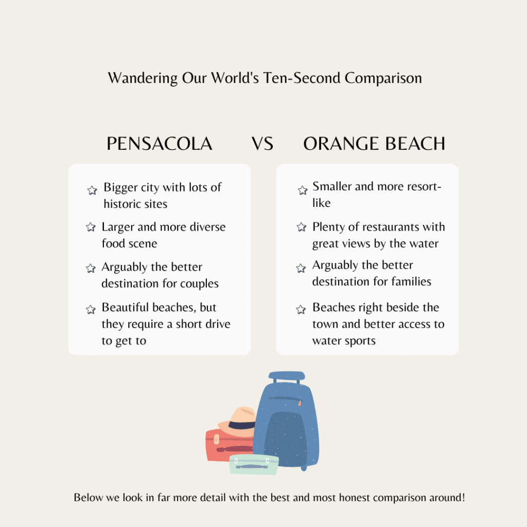 An infographic pitting Orange Beach vs Pensacola and showing some of the key differences that will be discovered later in the article.