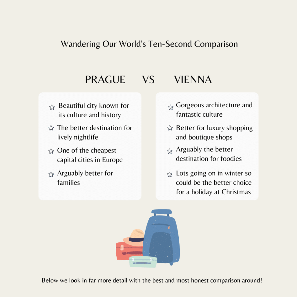 An infographic pitting Prague vs Vienna and showing some of the key differences that will be discovered later in the article.