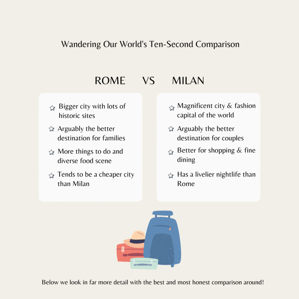 An infographic pitting Rome vs Milan and showing some of the key differences that will be discovered later in the article.