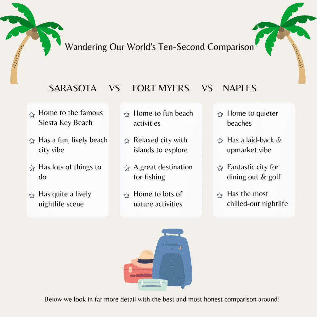 An infographic pitting Sarasota vs Naples vs Fort Myers and showing some of the key differences that will be discovered later in the article.