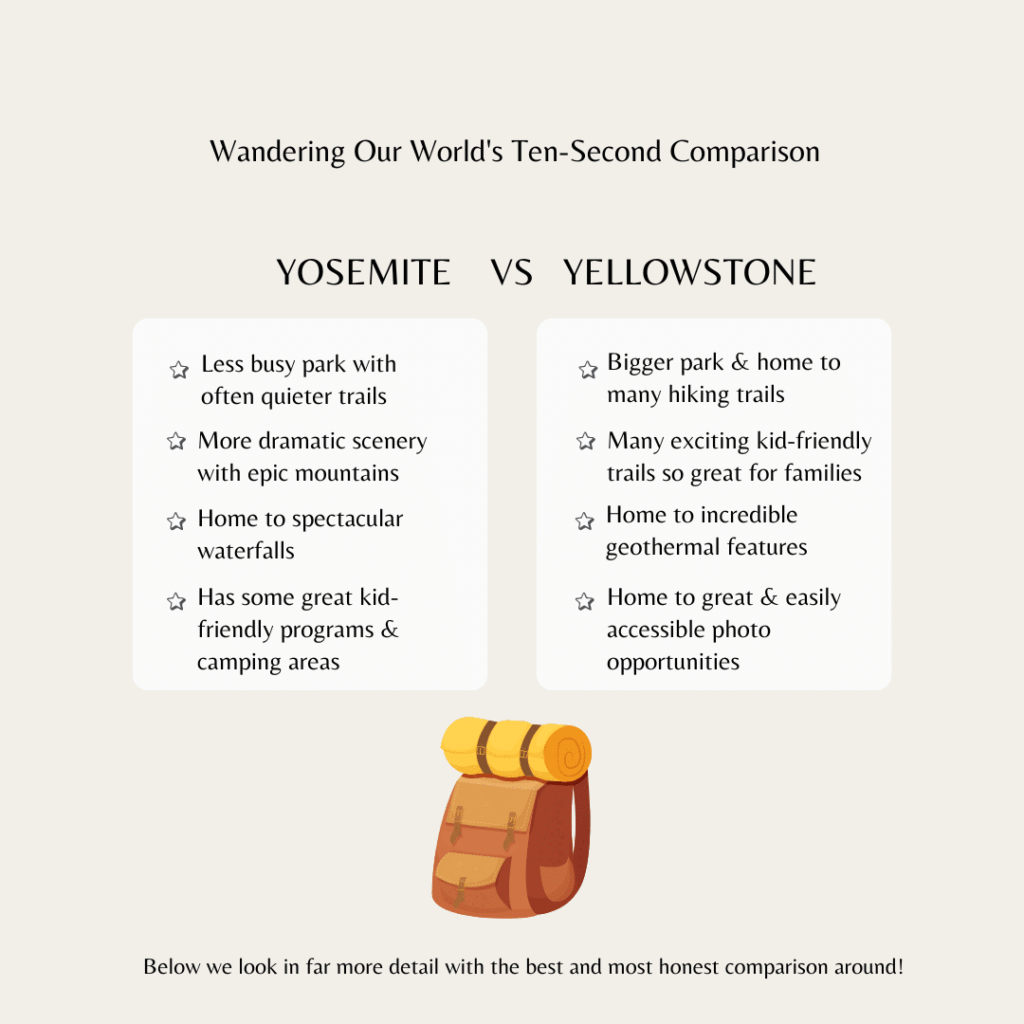 An infographic pitting Yosemite vs Yellowstone and showing some of the key differences that will be discovered later in the article.