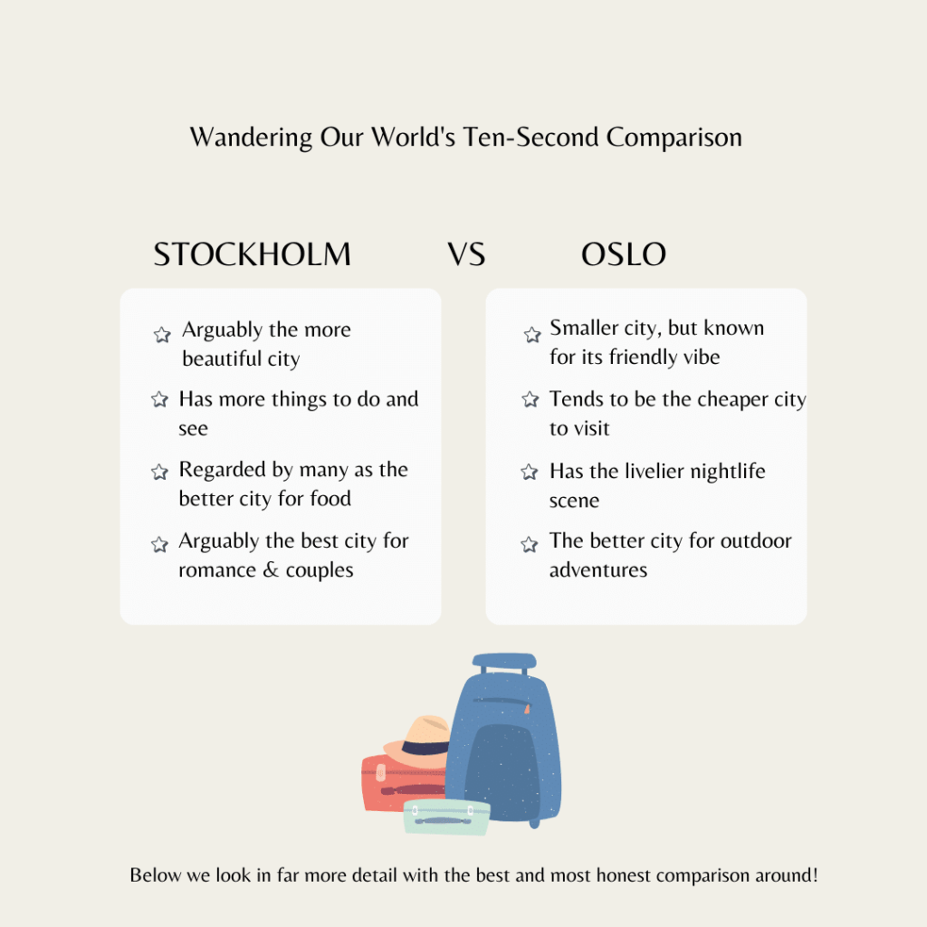 An infographic pitting Stockholm vs Oslo and showing some of the key differences that will be discovered later in the article.