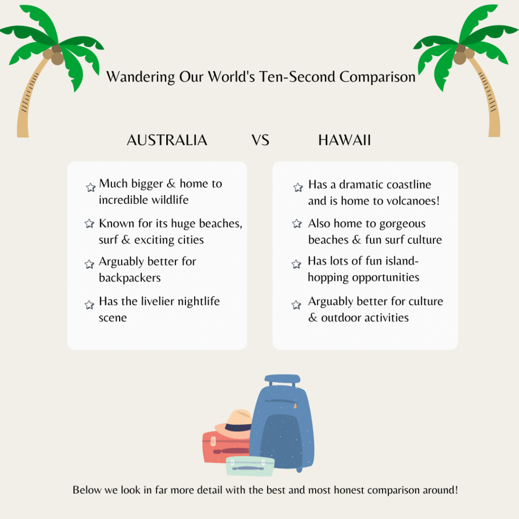An infographic pitting Australia vs Hawaii and showing some of the key differences that will be discovered later in the article.