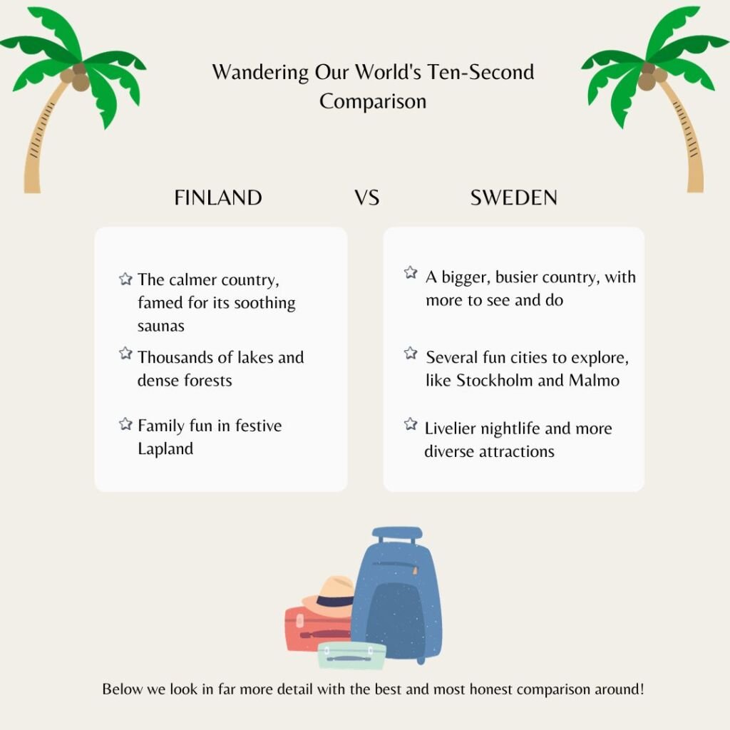 An infographic presenting Finland and  Sweden showing some of the key differences that will be discovered later in the article.