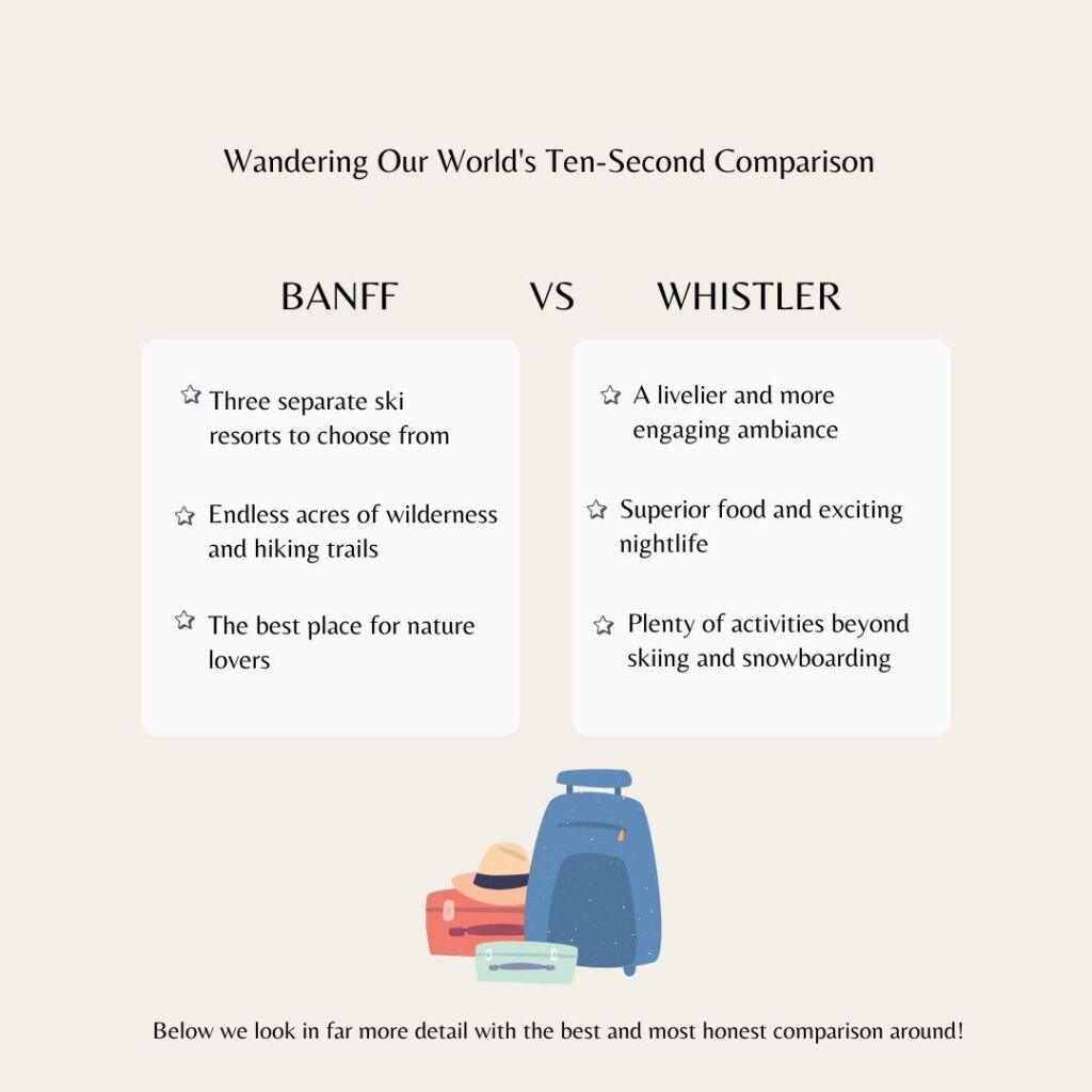 An infographic presenting Banff and Whistler showing some of the key differences that will be discovered later in the article.