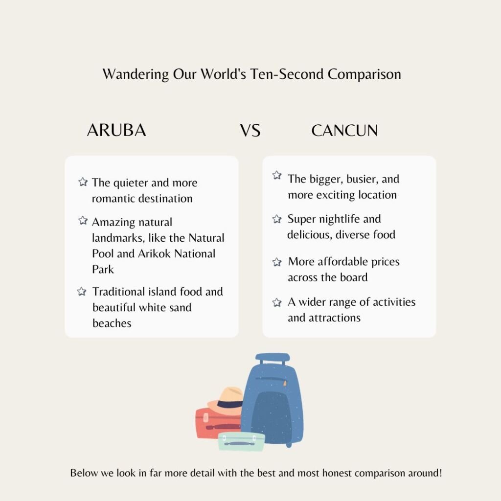 An infographic presenting Aruba vs Cancun showing some of the key differences that will be discovered later in the article.