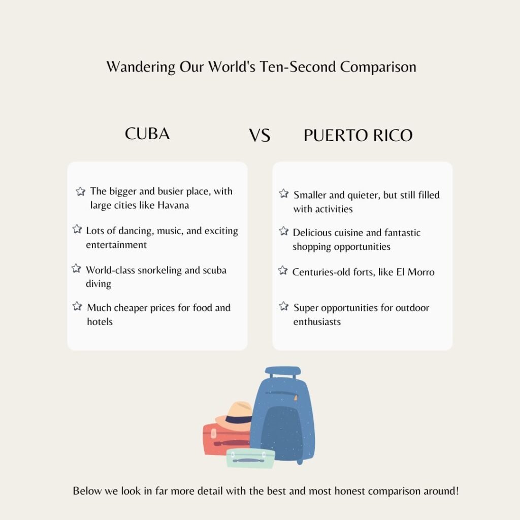 An infographic presenting Cuba and Puerto Rico showing some of the key differences that will be discovered later in the article.